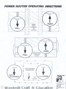 Router Operating Directions
